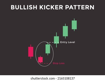 Bullish kicker candlestick chart pattern. Candlestick chart Pattern For Traders. Powerful Counterattack bullish chart for forex, stock, cryptocurrency 
