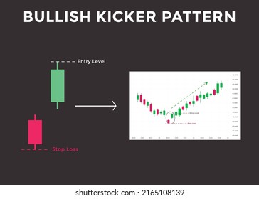 Bullish kicker candlestick chart pattern. Candlestick chart Pattern For Traders. Powerful Counterattack bullish chart for forex, stock, cryptocurrency 
