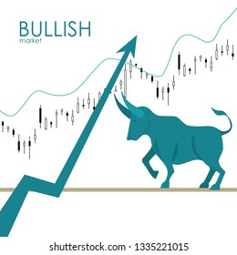 Bullish market. Bull and green arrow. The chart and the indicator show an uptrend. Stock market vector illustration.