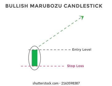 Bullish marubozu candlestick chart patrones. Patrón de candelabros de Bullish japonés. forex, stock, criptocurrency bearish chart patrón.
