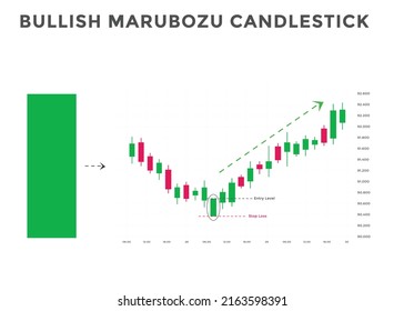 Bullish marubozu candlestick chart patterns. Japanese Bullish candlestick pattern. forex, stock, cryptocurrency bearish chart pattern.
