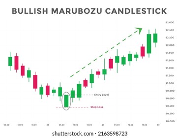 Bullish marubozu candlestick chart patterns. best Candlestick chart pattern for forex, stock, cryptocurrency etc. Online trading and stock market analysis.
