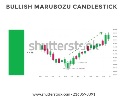 Bullish marubozu candlestick chart patterns. Japanese Bullish candlestick pattern. forex, stock, cryptocurrency bearish chart pattern.
