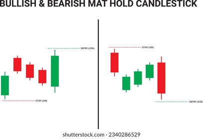 Bullish Mat Hold and Bearish Mat Hold Candlestick Chart Patterns for Trading. Japanese candlestick pattern crypto trading analytics. Cryptocurrency trade chart pattern. Vector cryptocurrency graph.
