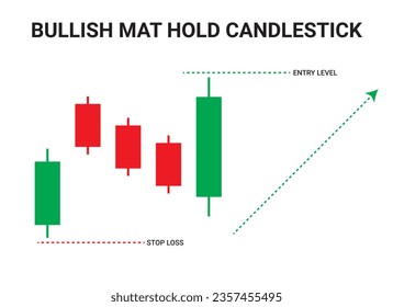 Bullish Mat Hold Candlestick Chart Patterns for Trading. Japanese candlestick pattern crypto trading analytics. Cryptocurrency trade chart pattern. Vector cryptocurrency graph.