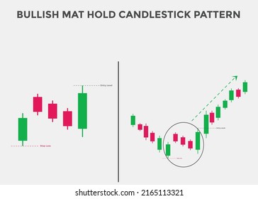 Bullish Mat Hold Candlestick Patterns Candlestick Stock Vector (Royalty ...