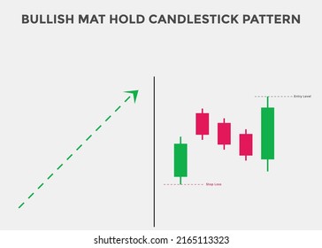 Bullish Mat Hold Candlestick Patterns. Candlestick Chart Pattern For Traders. Powerful Bullish  Candlestick Chart For Forex, Stock, Cryptocurrency. Japanese Candlesticks Pattern 
