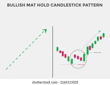 Bullish Mat Hold Candlestick Patterns. Candlestick Chart Pattern For Traders. Powerful Bullish  Candlestick Chart For Forex, Stock, Cryptocurrency. Japanese Candlesticks Pattern 
