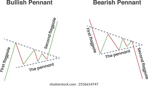 Banderín alcista y banderín bajista con representación de asta de bandera triangular altibajos explicados aprendiendo informativo