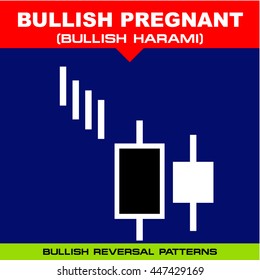 Bullish Pregnant - Bullish Harami - Candlestick Pattern