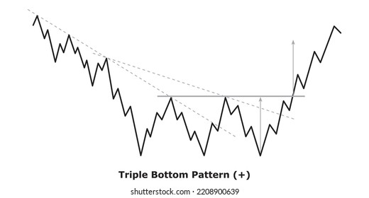 Bullish Reversal Chart Patterns Technical Analysis Stock Vector 