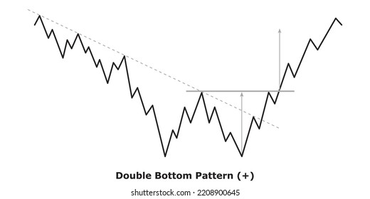 Bullish Reversal Chart Patterns Technical Analysis Stock Vector ...