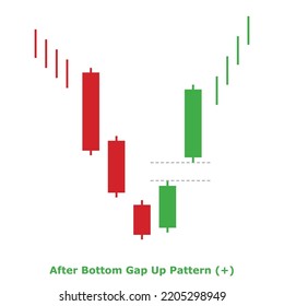 Bullish Reversal Japanese Candlestick Pattern Multiple Stock Vector ...