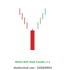 Bullish Reversal Japanese Candlestick Pattern - Single Pattern