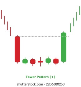 Bullish Reversal Japanese Candlestick Pattern Multiple Stock Vector ...