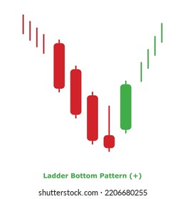 Bullish Reversal Japanese Candlestick Pattern Multiple Stock Vector ...