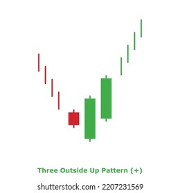 Bullish Reversal Japanese Candlestick Pattern Triple Stock Vector ...