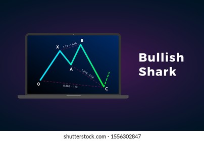 Bullish Shark - Harmonic Patterns with bullish formation price figure, chart technical analysis. Vector stock, cryptocurrency graph, forex analytics, trading market price breakouts icon