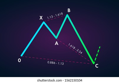 Bullish Shark - Trading Harmonic Patterns in the currency markets. Bullish formation price figure, chart technical analysis. Stock, cryptocurrency graph, forex analytics, market price breakouts icon