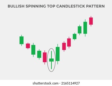 Patrón de candelabro de la parte superior de Spinning. Gráfico de candelabros de Bullish superior girando. Patrón De Gráficos De Velas Para Los Comerciantes. Poderosa tabla de candelabros en blanco para forex, stock