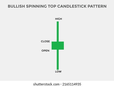Patrón de candelabro de la parte superior de Spinning. Gráfico de candelabros de Bullish superior girando. Patrón De Gráficos De Velas Para Los Comerciantes. Poderosa tabla de candelabros en blanco para forex, stock