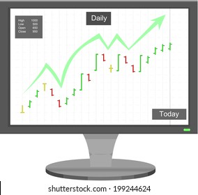 Bullish stock chart with wave forms conform to elliot wave theory with gravestone, doji, and dragonfly chart patterns