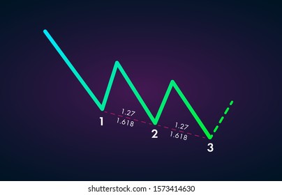 Bullish Three Drives  - Trading Harmonic Patterns in the currency markets. Bullish formation price figure, chart technical analysis. Stock, cryptocurrency graph, forex analytics, market price breakout