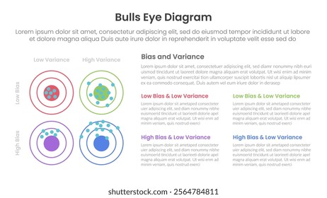 bulls eye diagram infographic template banner with bias and variance matrix with 4 point for slide presentation vector