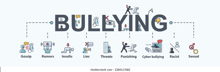 Bullying Banner Web Icon, Rumors, Discredit, Bullying, Insult, Racist, Threat, Harassment, Lies, Impersonate, Gossip And Violent. Minimal Vector Infographic.