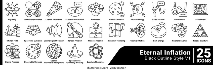 Bundle of 25 Eternal Inflation themed icons Line style.