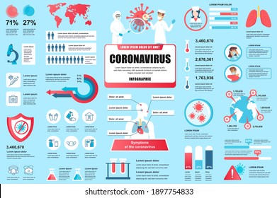 Bundle coronavirus 2019-nCoV infographic UI, UX, KIT elements. Different charts, diagrams, symptoms, prevention, visual support, timeline design template. Vector info graphic and infographics set.