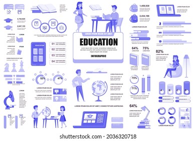 Bundle online education infographic UI, UX, KIT elements. Different charts, diagrams, school supplies, distance learning, knowledge, graphs design template. Vector info graphic and infographics set.