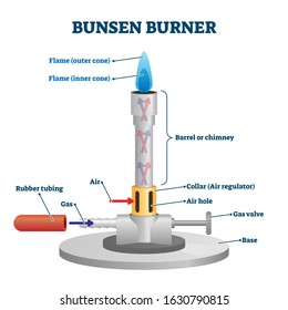 Bunsen burner lab equipment diagram, vector illustration example. Chemistry or physics class and science laboratory chemical experiment research technology. Graphical labeled scheme model drawing.