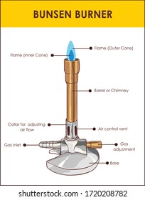 Bunsen burner lab equipment diagram, vector illustration example. 