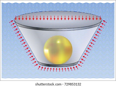 Buoyancy (buoyant force)