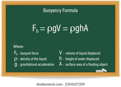 Buoyancy Formula on a green chalkboard. Education. Science. Formula. Vector illustration.