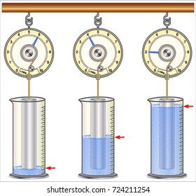 Buoyancy : Indirect Level Measurement 