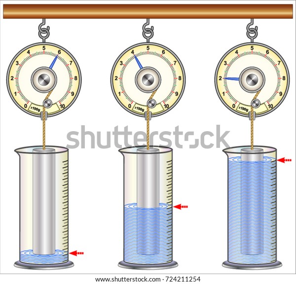 Buoyancy Indirect Level Measurement Stock Vector (Royalty Free) 724211254