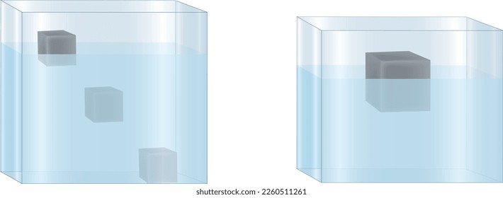 Buoyancy of liquids, Archimedes' principle, gravity