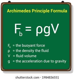 Boom-Force-Archimedes-Prinzip