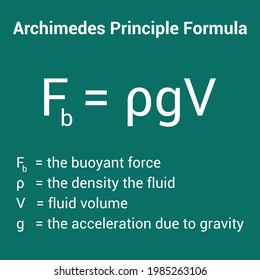 Boom-Force-Archimedes-Prinzip