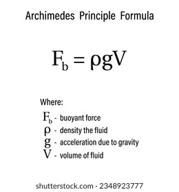 Buoyant force Archimedes Principle Formula on the white background. Education. Science. Formula. Vector illustration.