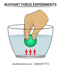 Buoyant Force. Physics Science Experiments.