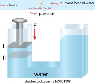 Schwimmkraft von Wasserarchiven Wasserdruck-Kolbenwasserglas 