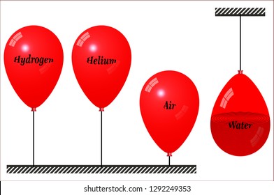 Buoyant Forces - The buoyant force is the same for all four balloons
