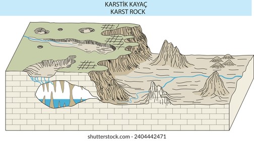 burak bl geography karst rock