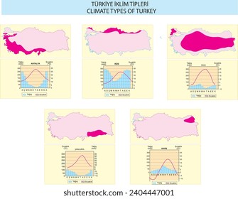 mapa turco de tipos climáticos de geografía burakbl