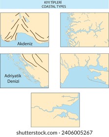 vector de tipo costero de geografía burakbl