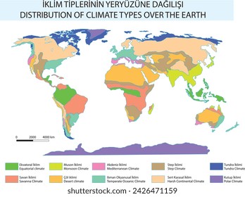 burakbl, geography, DISTRIBUTION OF WORLD CLIMATE TYPES ON THE EARTH, climate types