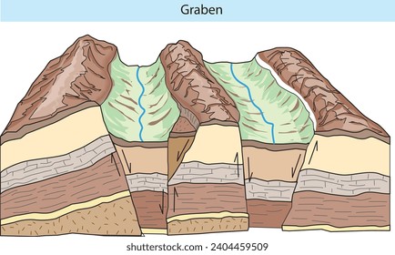 la geografía de burakbl agarra las formas de la tierra